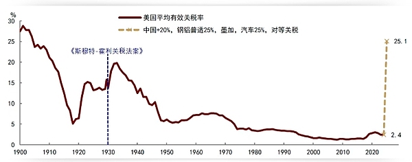 洪伟的币市手记：11月10日午后交易策略分享