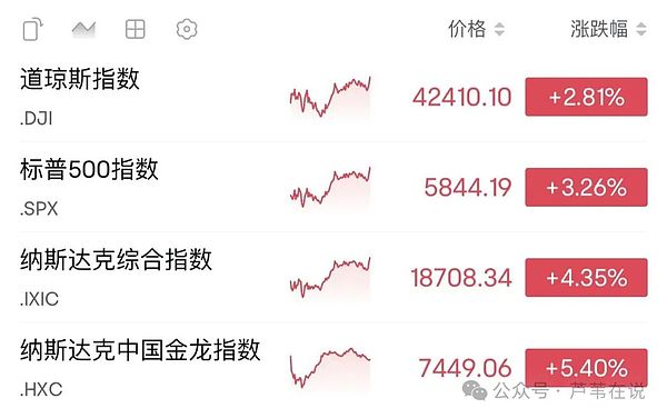 以太坊强势突围：看涨行情或将延续至2200美元