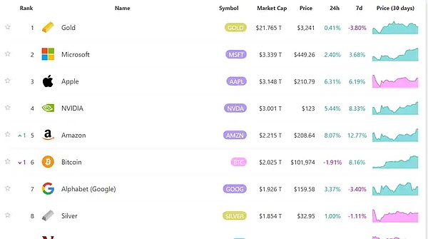 AI+Web3：一场技术与权力的双重革命