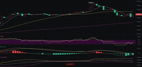 资深投资人手把手教你：比特币投资全攻略