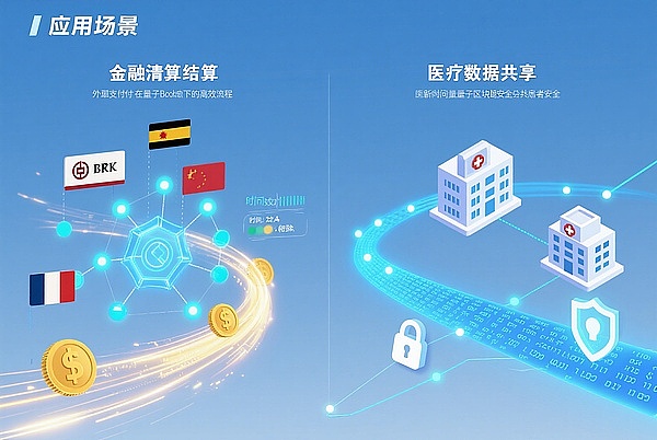DeFi收益新思路：Vaultka如何让牛市收益飞起来