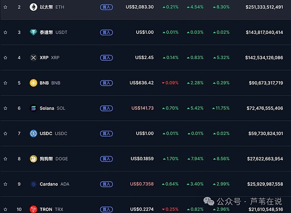 亲历FTX崩盘的48小时：一个职场新人的惊魂日记