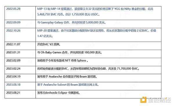 BH《黑洞联盟》：凤凰涅槃后的华丽转身
