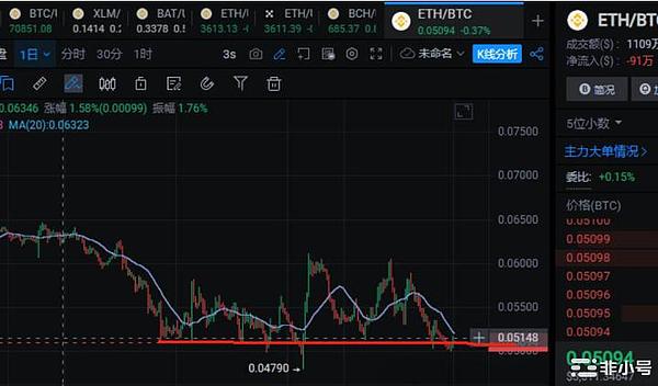 重磅！OSL母公司引入7亿港元战略投资 香港加密交易所大战一触即发