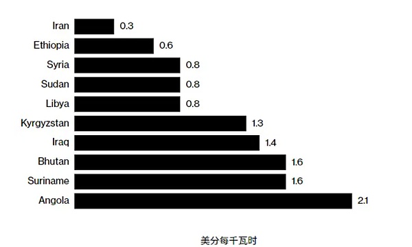 Cathie Wood的投资哲学：如何在加密市场中发现下一个风口？