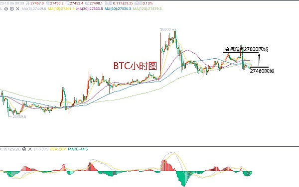 智能合约开发者必看：10个可能让你倾家荡产的以太坊漏洞