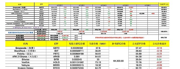 当以太坊吹响冲锋号：抓住这轮加密行情的黄金机会