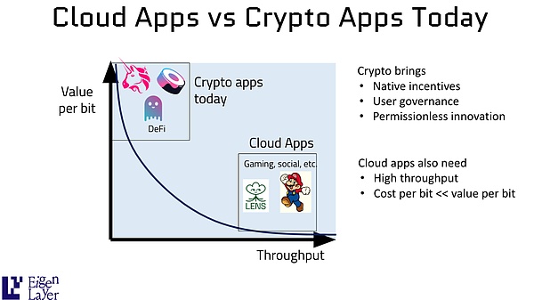 Layer3：区块链世界的精装公寓，如何让DApp体验更丝滑？