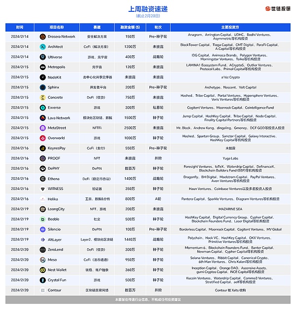从玩笑到传奇：狗狗币的奇幻漂流记