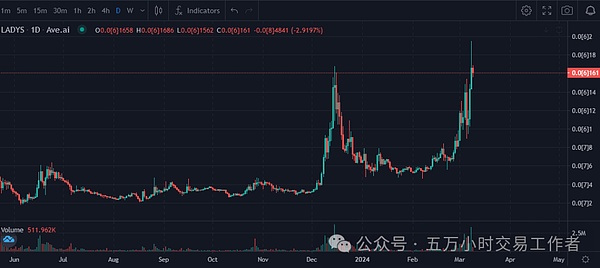 Solana绝地反弹：这次能走多远？