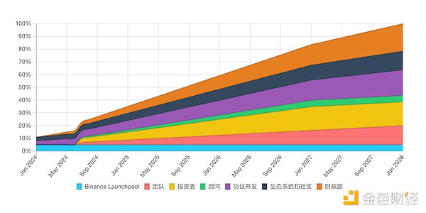 当狗狗币冲向太空，柴犬拥抱AI：2023加密货币战场的新变局