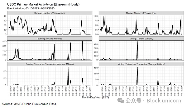 别光盯着ORDI和SATS！这款ARBC链游可能藏着下一个财富密码