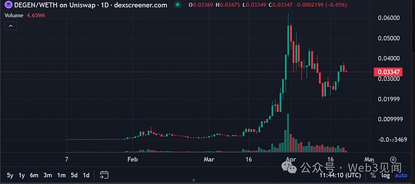 当区块链理想碰撞资本现实：一部让人深思的财经电影